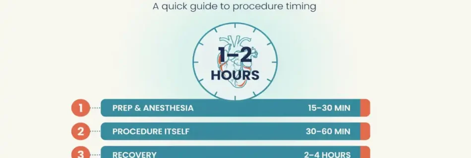 How Long Does a Heart Cath Take? A Complete Guide to the Procedure, Timing, and Recovery
